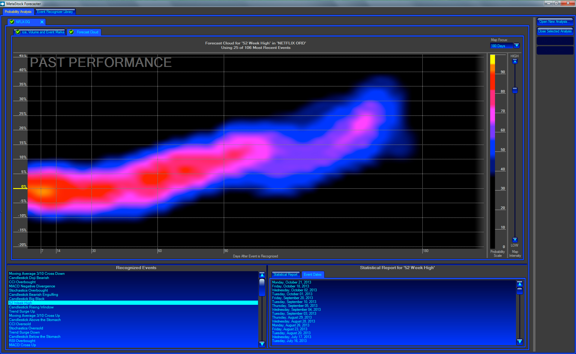 FORECASTER